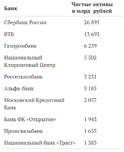 В России снижается количество частных банков. Почему это плохо?