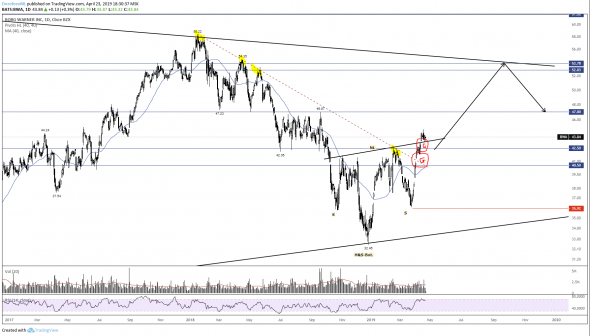 Покупка акций компании BorgWarner Inc. ($BWA). Инвестидея от 23.04.2019