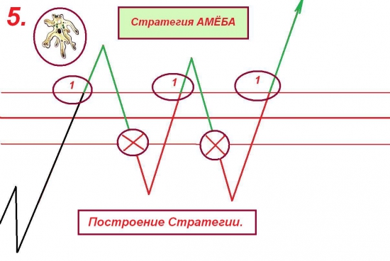 Построение Стратегии,