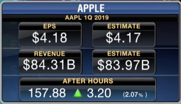 AAPL and AMD