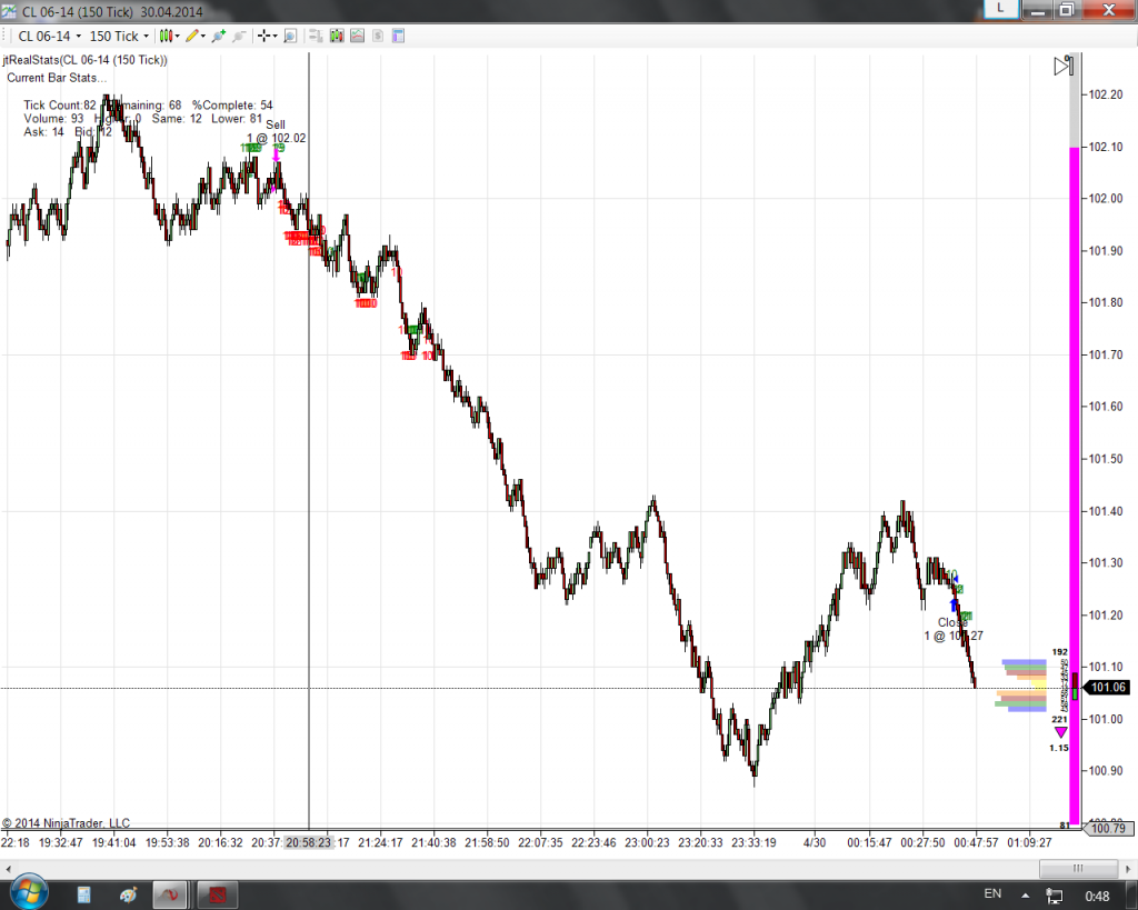 Po trading. Ворк трейда по адвертингу. Трейды по ценам.