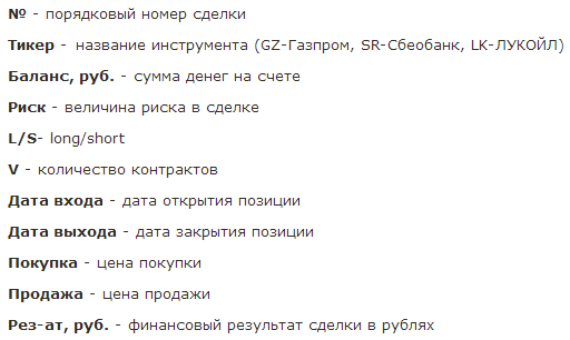 Long по Газпрому закрыт. Доход за апрель 7 905 рублей.