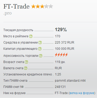 Итоги февраля. Доходность: +18%