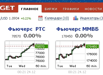 Stocknavigator.ru стал еще удобнее!