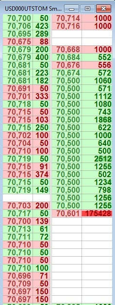 USDRUB_TOM  175 млн. баксов по рынку!