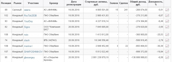 ЛЧИ 2016 НОВЫЙ ОБЪЕКТ НАБЛЮДЕНИЯ!!!  gbesergey 2 млрд.