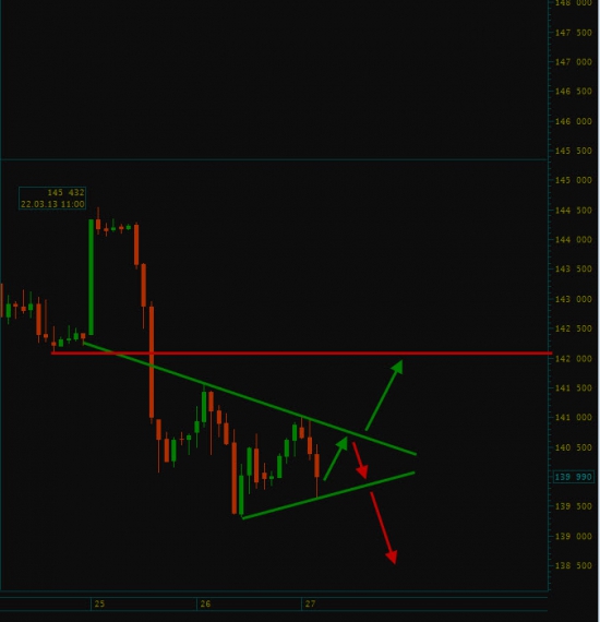 Возможное формирование ГИП (fRTS)