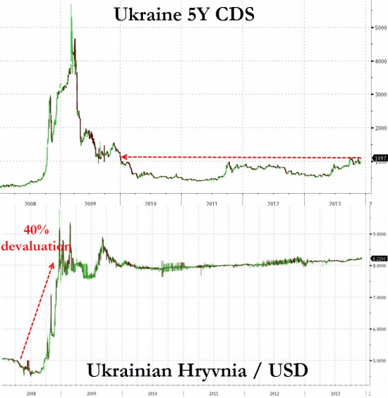 Риски российских банков в Украине раcтут
