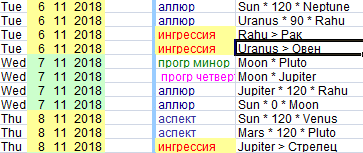 Заседания ФРС США (FOMC) на 2018 год в астрологическом отображении.