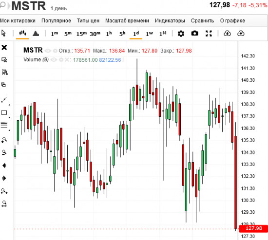 Как астролог купил МОНСТРА (MSTR) и что из этого вышло.