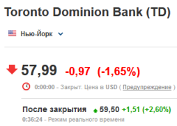 Как астролог купил МОНСТРА (MSTR) и что из этого вышло.