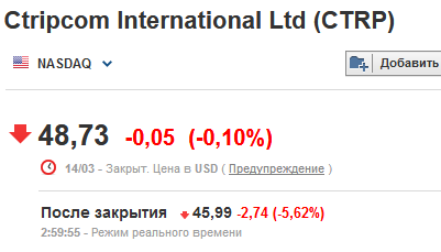 Нефть + торговля опционами на корпоративных отчетах.