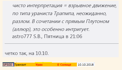 Кто больше сошел с ума - Трамп, ФРС или SnP?