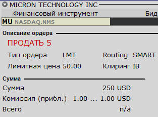 Astrological Portfolio Investments (API). Продолжение.