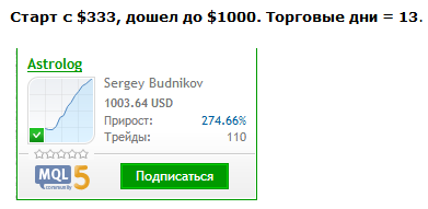 Astro-forex.ru, идеальный проект для нищебродов и пенсионеров.