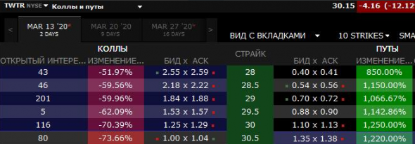 Продолжая тему: "торговать легко". Или кому вчера повезло.