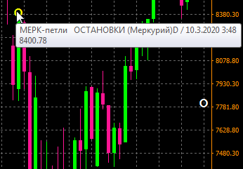 Разворот Плутона 25.04.2020. Как это было в прошлом, чего ждать дальше?