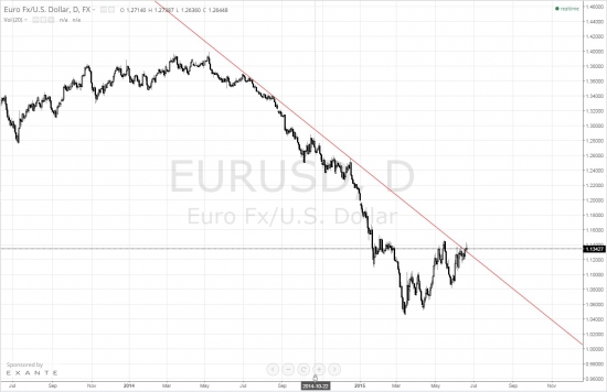 Экспресс по EUR\USD