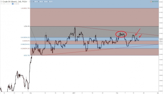 Нефть