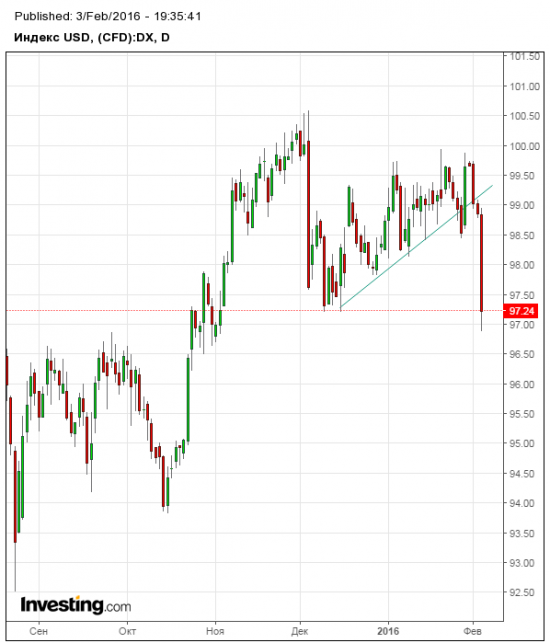 DXY