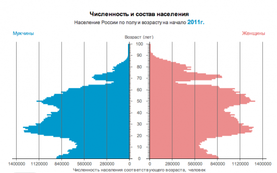 Про наше светлое будущее (взгляд пессимиста-реалиста)