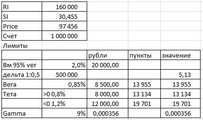система рисков для торговли опционами на индекс РТС для счета 1 000 000 руб