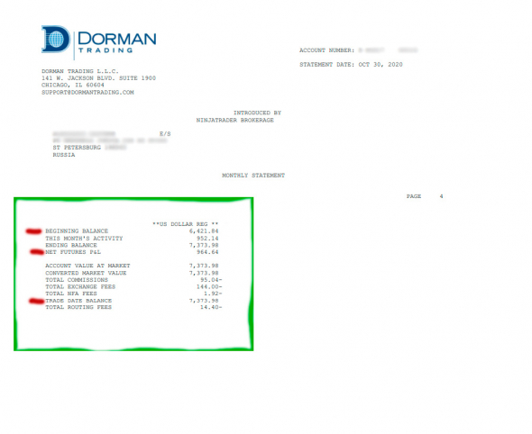 мой Стейтмент на американских фьючах за октябрь