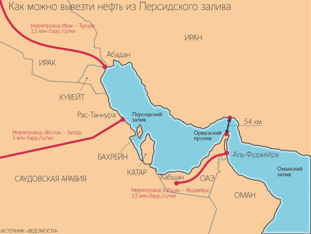 Нефть персидский