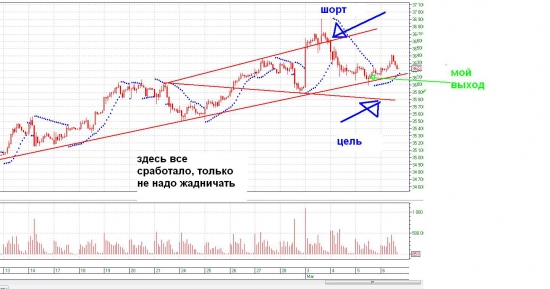 Об волнах Вульфа для ettil