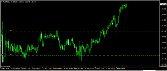 AUDNZD Удерживаю позиции.