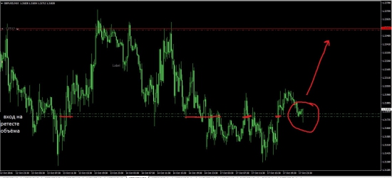 Работа с объёмами. GBPUSD