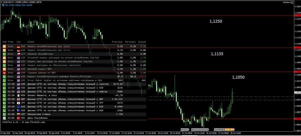 Level done. Cryptowatch. Cryptowatch лого. Bitcoin Price on Binance. KYT monitoring Crypto.