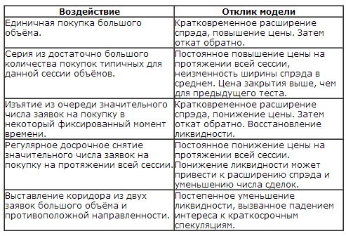 Технологии Forecsys. (к форексу отношения не имеет)