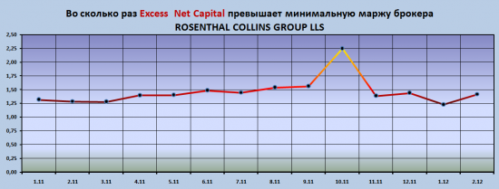 Отчётность брокеров OEC, Дорман,Розенталь