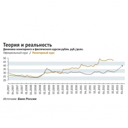 РБК - "Рубль под собственным весом", фундаментал