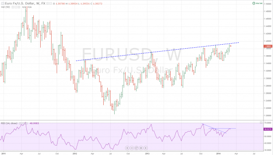 EUR/USD - Шорт