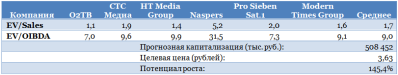 О2ТВ избавилось от груза прошлого