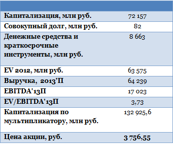 Фармстандарт готов к новым свершениям