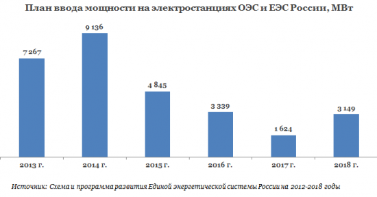 Э.ОН проявляет благоразумие