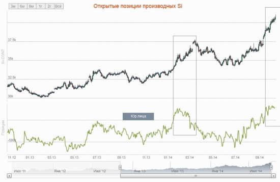 Si, неоклассика. Приехали!