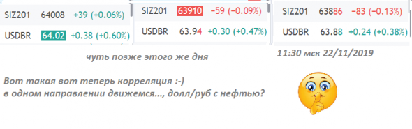Доллар к рублю и нефть - как теперь "ходим" ("...пАрой - как мы с Тамарой..." :)