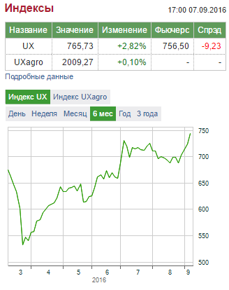 Доклад по теме Украинский фондовый рынок