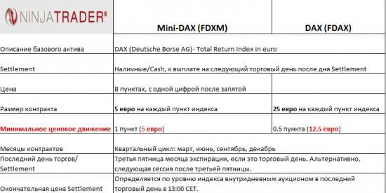 какой русский не любит быстрой езды, или новый контракт mini DAX