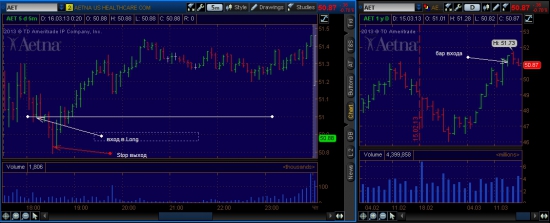 NYSE week (12.03.2013-15.03.2013)