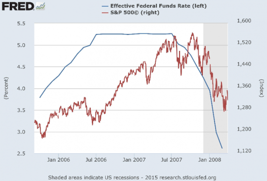 Не так страшно повышение ставок ФРС, как может показаться