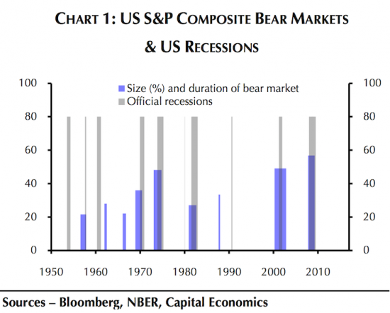 Увидим ли мы медвежий тренд на фондовом рынке США?