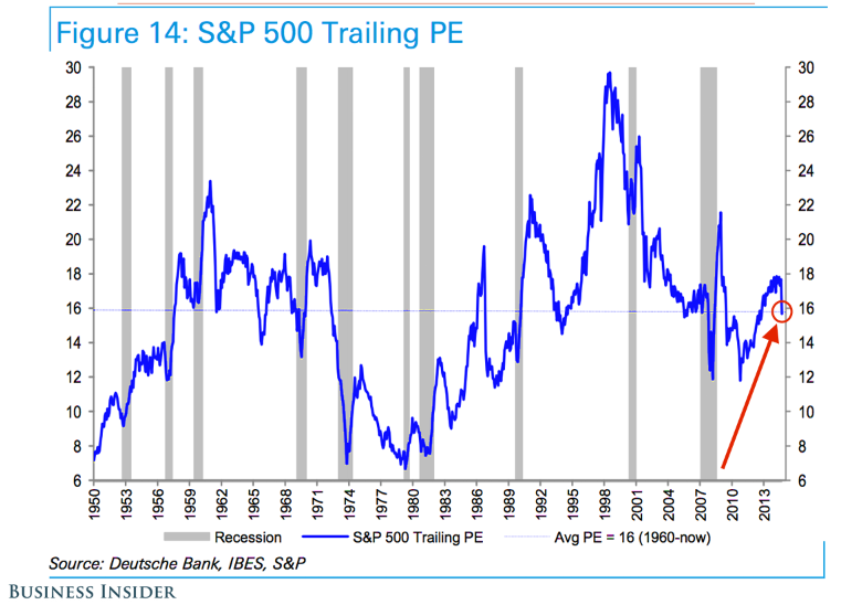 Акции возросли. S&P 500. Акции США. Крах фондового рынка. Графики трейлинг.