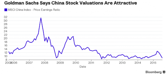 Goldman Sachs с оптимизмом смотрит на китайские акции