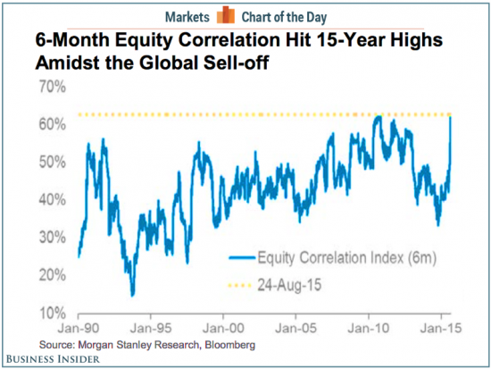 Над фондовым рынком США довлеют панические настроения