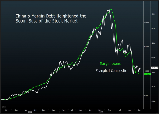 По мнению HSBC, турбулентость на фондовом рынке Китая близка с завершению